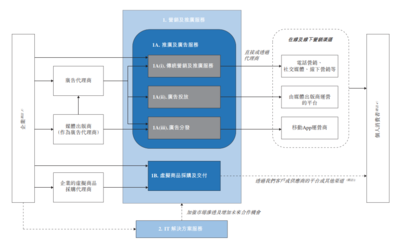 手機(jī)軟件的技術(shù)開發(fā)與銷售 策略、流程與市場機(jī)遇