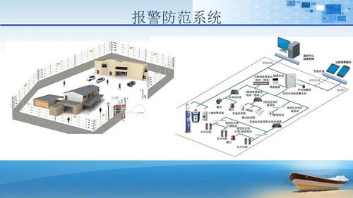 法院辦公大樓智能化弱電系統(tǒng)工程規(guī)劃設(shè)計(jì)方案