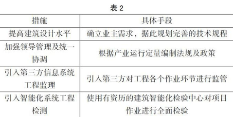 建筑智能化系統(tǒng)工程的設(shè)計(jì)施工淺析