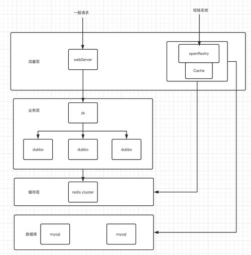 短鏈與智能化系統工程 便捷與專業的雙重考量